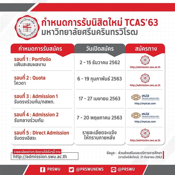 กำหนดการรับนิสิตใหม่ TCAS 63 มหาวิทยาลัยศรีนครินทรวิโรฒ