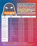 ตารางสอบกลางภาค 1/2563 รายวิชาศึกษาทั่วไป